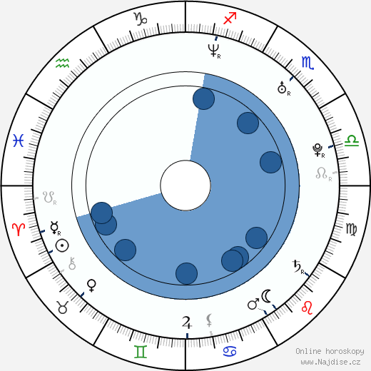 Nikki Griffin wikipedie, horoscope, astrology, instagram