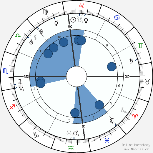 Nikki Schieler Ziering wikipedie, horoscope, astrology, instagram