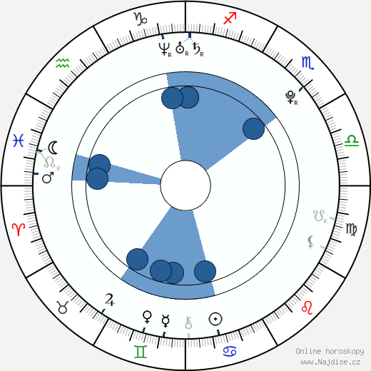 Niko Vakkuri wikipedie, horoscope, astrology, instagram