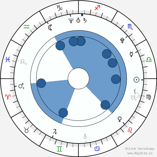 Nikola Adlerová wikipedie, horoscope, astrology, instagram