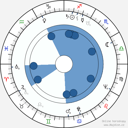 Nikola Korabov wikipedie, horoscope, astrology, instagram