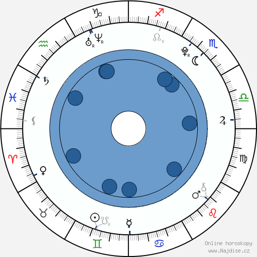 Nikola Talašová wikipedie, horoscope, astrology, instagram