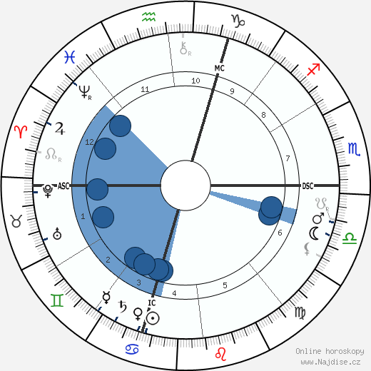 Nikola Tesla wikipedie, horoscope, astrology, instagram