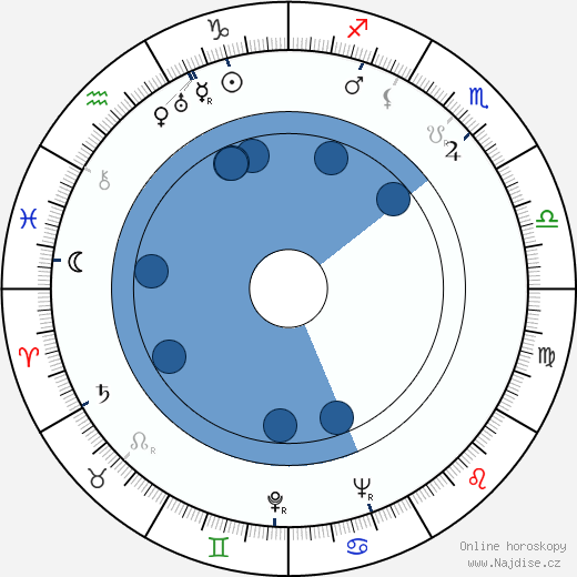 Nikolai Kryuchkov wikipedie, horoscope, astrology, instagram