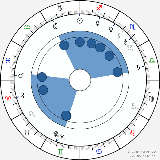 Nikolai Nademsky wikipedie, horoscope, astrology, instagram