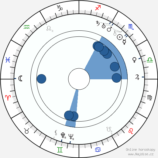 Nikolai Plotnikov wikipedie, horoscope, astrology, instagram