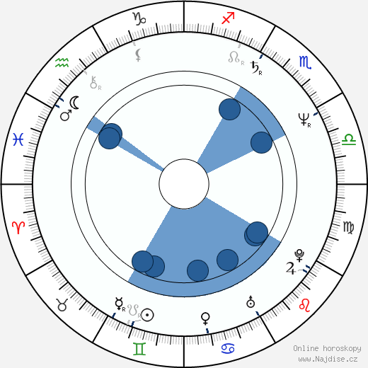 Nikolai Sotirov wikipedie, horoscope, astrology, instagram