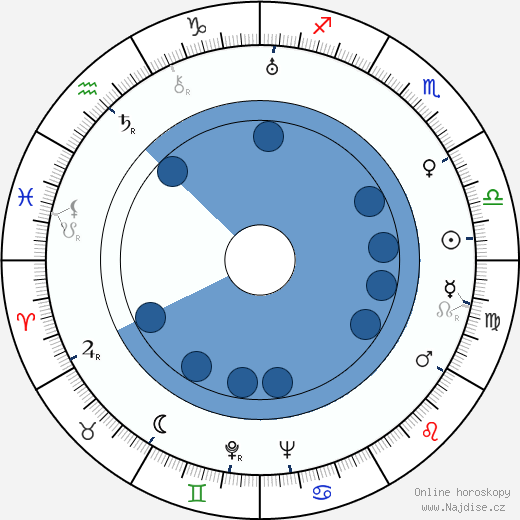 Nikolaj Alexejevič Ostrovskij wikipedie, horoscope, astrology, instagram
