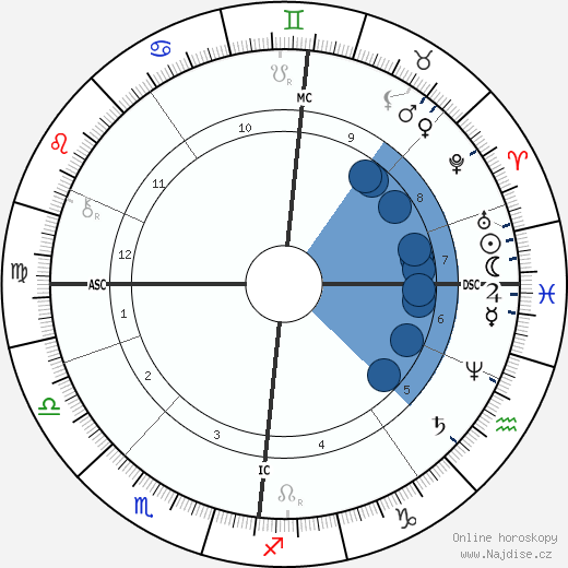 Nikolaj Andrejevič Rimskij-Korsakov wikipedie, horoscope, astrology, instagram