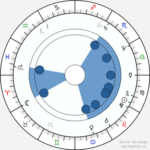 Nikolaj Averjuškin wikipedie, horoscope, astrology, instagram