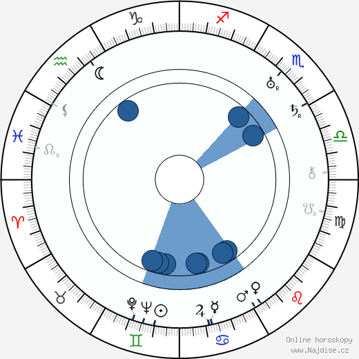Nikolaj Bulganin wikipedie, horoscope, astrology, instagram
