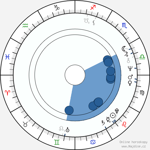 Nikolaj Burljajev wikipedie, horoscope, astrology, instagram