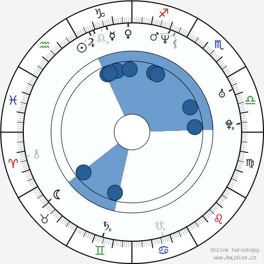 Nikolaj Chabibulin wikipedie, horoscope, astrology, instagram