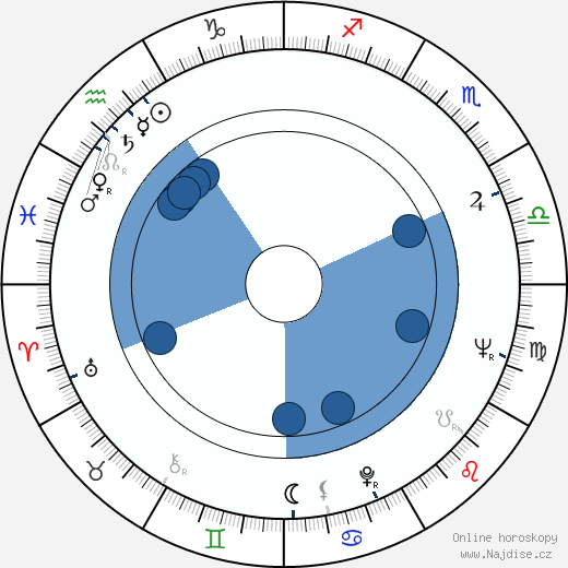 Nikolaj Iljinskij wikipedie, horoscope, astrology, instagram
