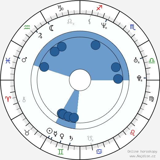 Nikolaj Lie Kaas wikipedie, horoscope, astrology, instagram
