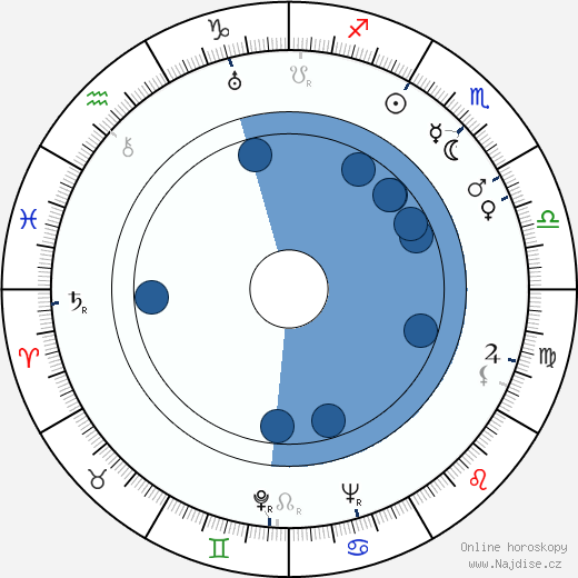 Nikolaj Nosov wikipedie, horoscope, astrology, instagram