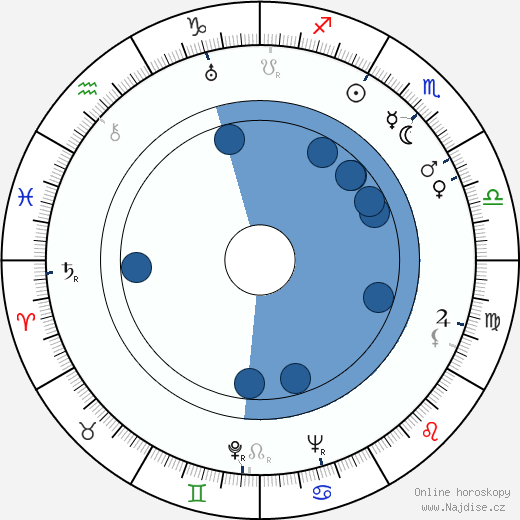 Nikolaj Nosov wikipedie, životopis, instagram Nikolaj Nosov wikipedie, horoscope, astrology, instagram