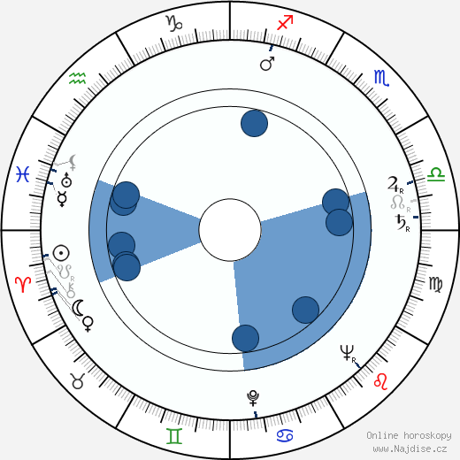 Nikolaj Rozancev wikipedie, horoscope, astrology, instagram