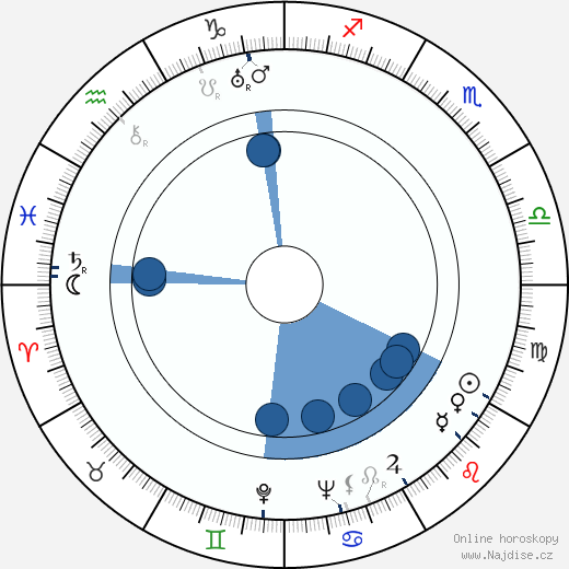Nikolaj Sergejevič Atarov wikipedie, horoscope, astrology, instagram