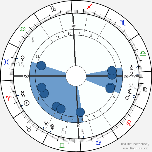 Nikolaj Stěpanovič Gumiljov wikipedie, horoscope, astrology, instagram