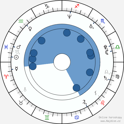 Nikolaj Tarp wikipedie, horoscope, astrology, instagram