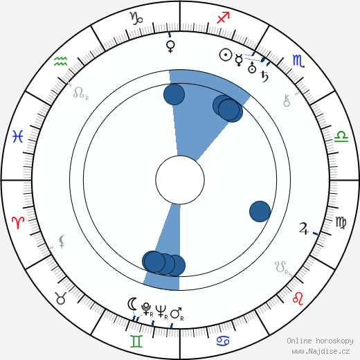Nikolaj Tichonov wikipedie, horoscope, astrology, instagram