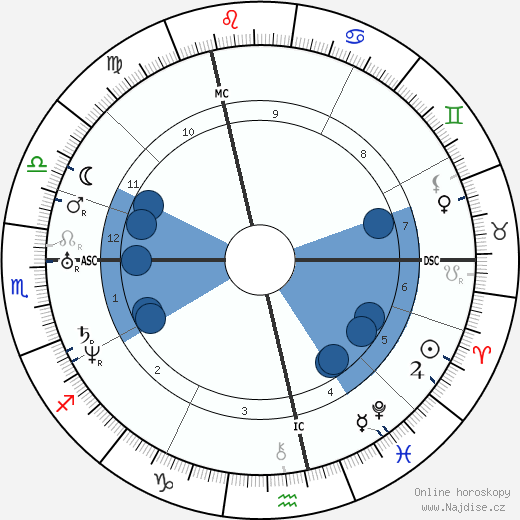 Nikolaj Vasiljevič Gogol wikipedie, horoscope, astrology, instagram