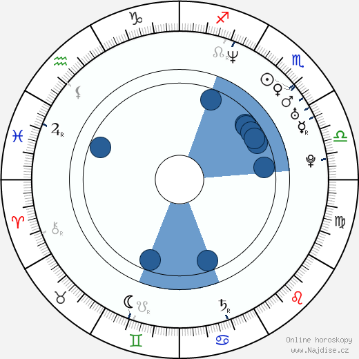 Nikolay Penev wikipedie, horoscope, astrology, instagram