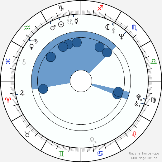 Nikolay Stotskiy wikipedie, horoscope, astrology, instagram