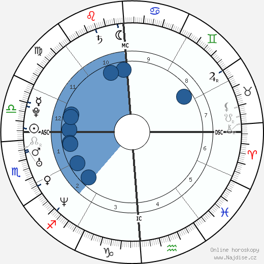 Nil Karaibrahimgil wikipedie, horoscope, astrology, instagram