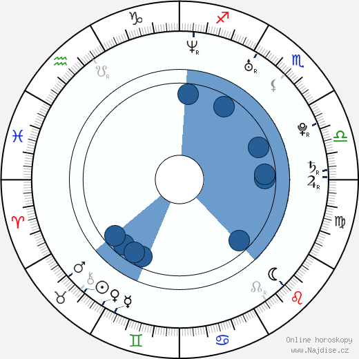 Nils Althaus wikipedie, horoscope, astrology, instagram