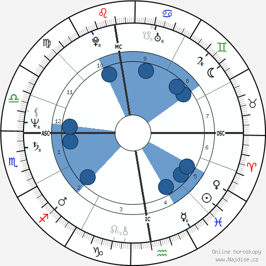 Nimeno II wikipedie, horoscope, astrology, instagram