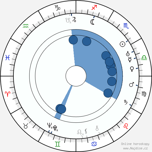 Nina Agadzhanova wikipedie, horoscope, astrology, instagram