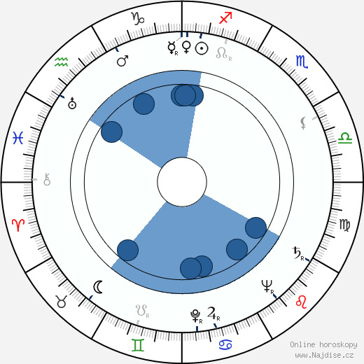 Nina Alisova wikipedie, horoscope, astrology, instagram