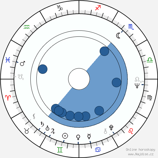 Nína Björk Árnadóttir wikipedie, horoscope, astrology, instagram