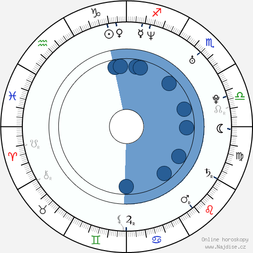 Nina Bott wikipedie, horoscope, astrology, instagram