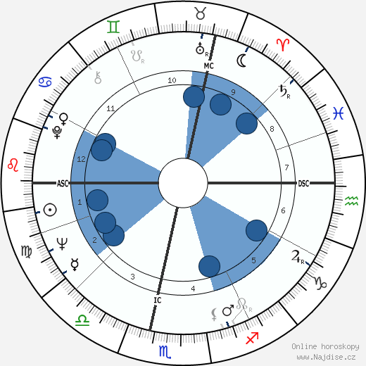 Nina Companéez wikipedie, horoscope, astrology, instagram