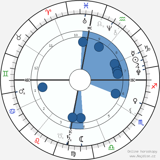 Nina De La Hoya wikipedie, horoscope, astrology, instagram