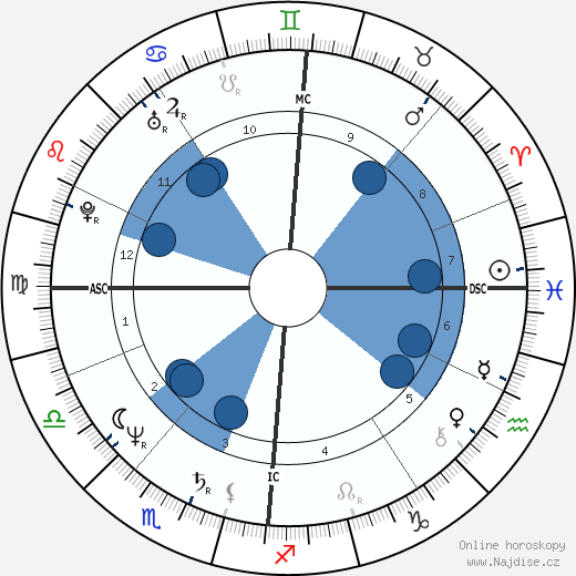 Nina Hagen wikipedie, horoscope, astrology, instagram