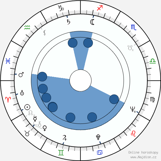 Nina Kračkovskaja wikipedie, horoscope, astrology, instagram