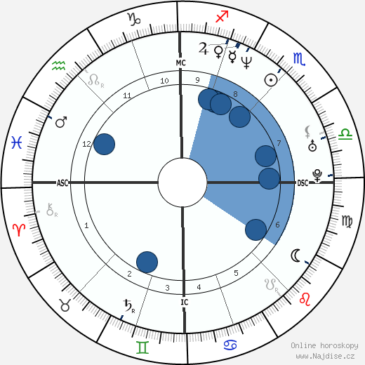 Nina Kunzendorf wikipedie, horoscope, astrology, instagram