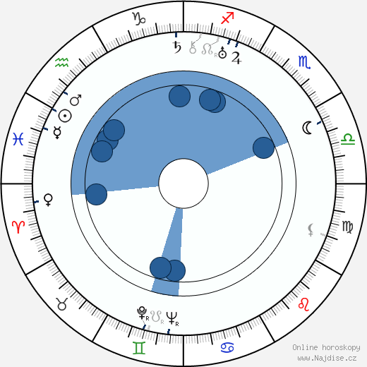 Nina Laušmanová wikipedie, horoscope, astrology, instagram