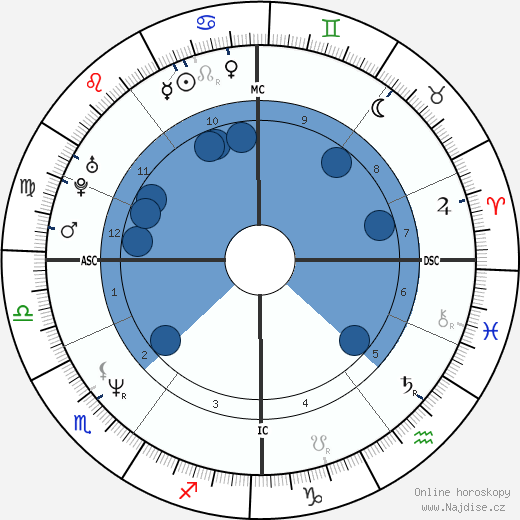 Nina Petri wikipedie, horoscope, astrology, instagram