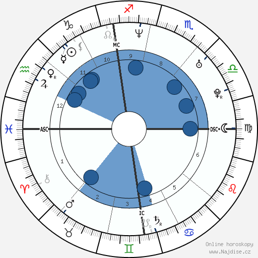 Nina Proll wikipedie, horoscope, astrology, instagram