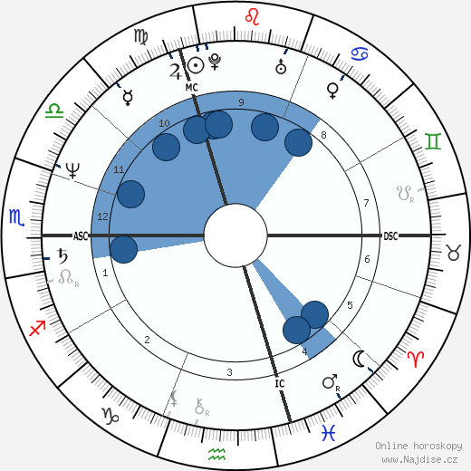 Nina Ruge wikipedie, horoscope, astrology, instagram