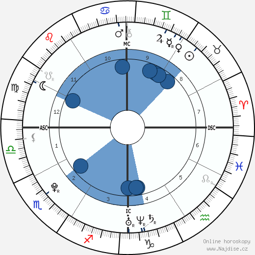 Ninna Priscilla Brando wikipedie, horoscope, astrology, instagram