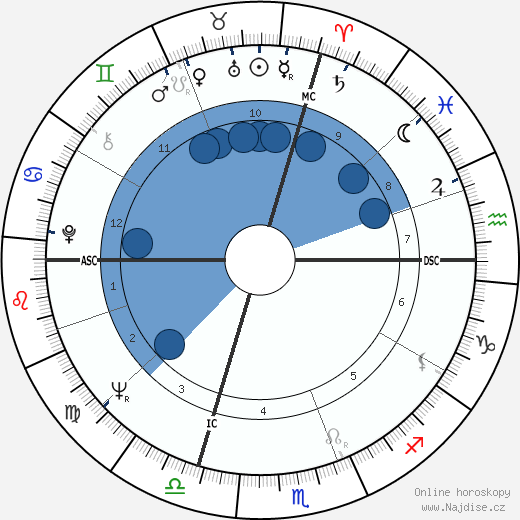 Nino Benvenuti wikipedie, horoscope, astrology, instagram