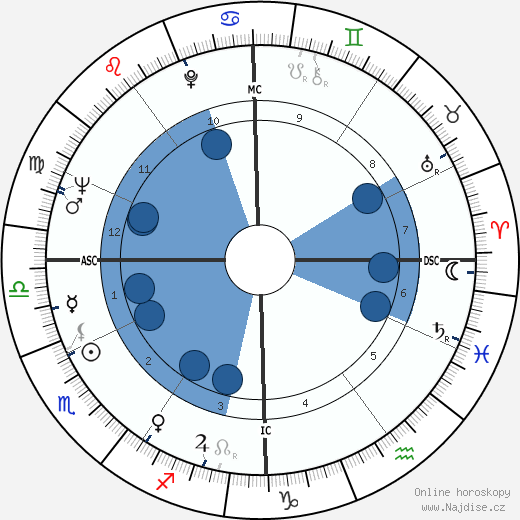 Nino Castelnuovo wikipedie, horoscope, astrology, instagram