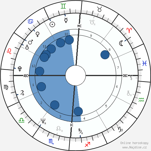 Nino D'Angelo wikipedie, horoscope, astrology, instagram