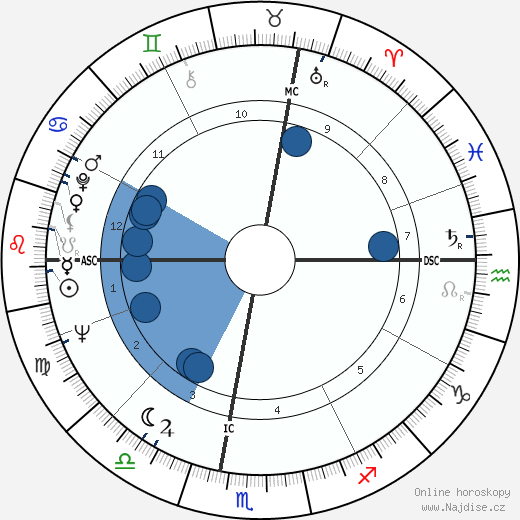 Nino Ferrer wikipedie, horoscope, astrology, instagram